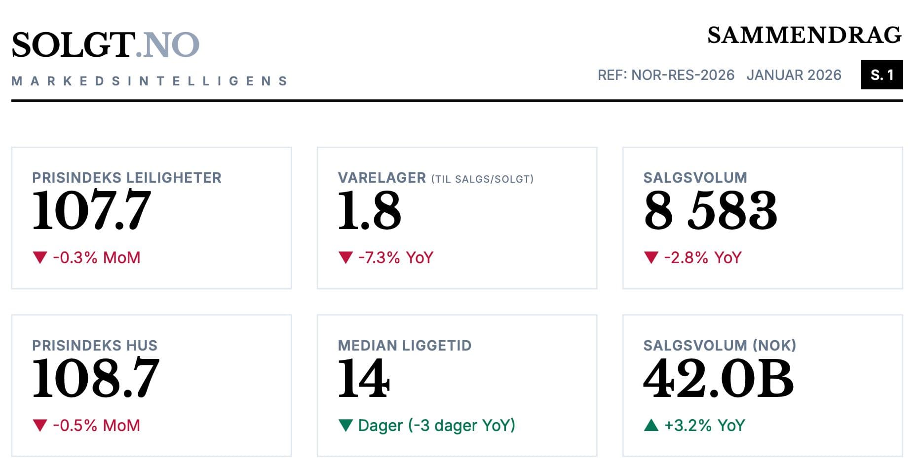 boligpriser januar 2026