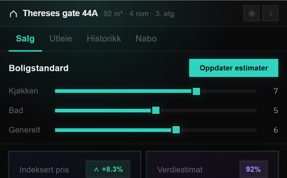 Solgt.no boligsalg: verdiestimat og prisantydning
